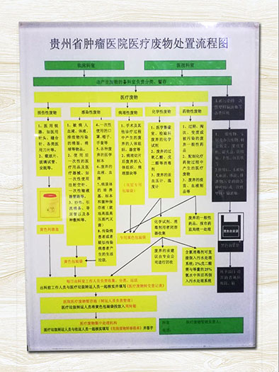 亚克力宣传板 (3)